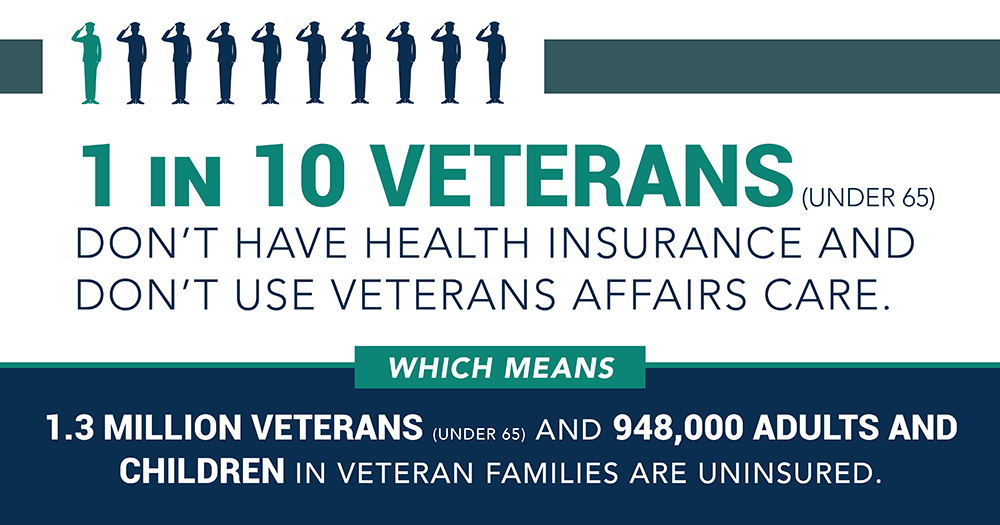 What Insurance Is Available for Veterans With Mesothelioma?