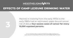 marines infographic about 4 excess cases of cancer for every 10,000 exposed persons