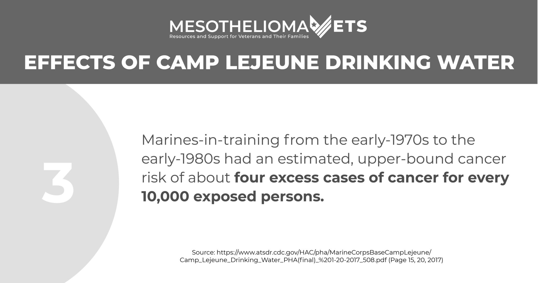 Camp Lejeune Water Contamination and Cancer Compensation