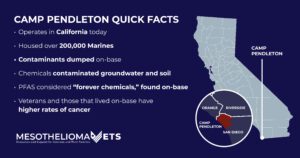 Quick facts about Camp Pendleton next to a map of Camp Pendleton in California