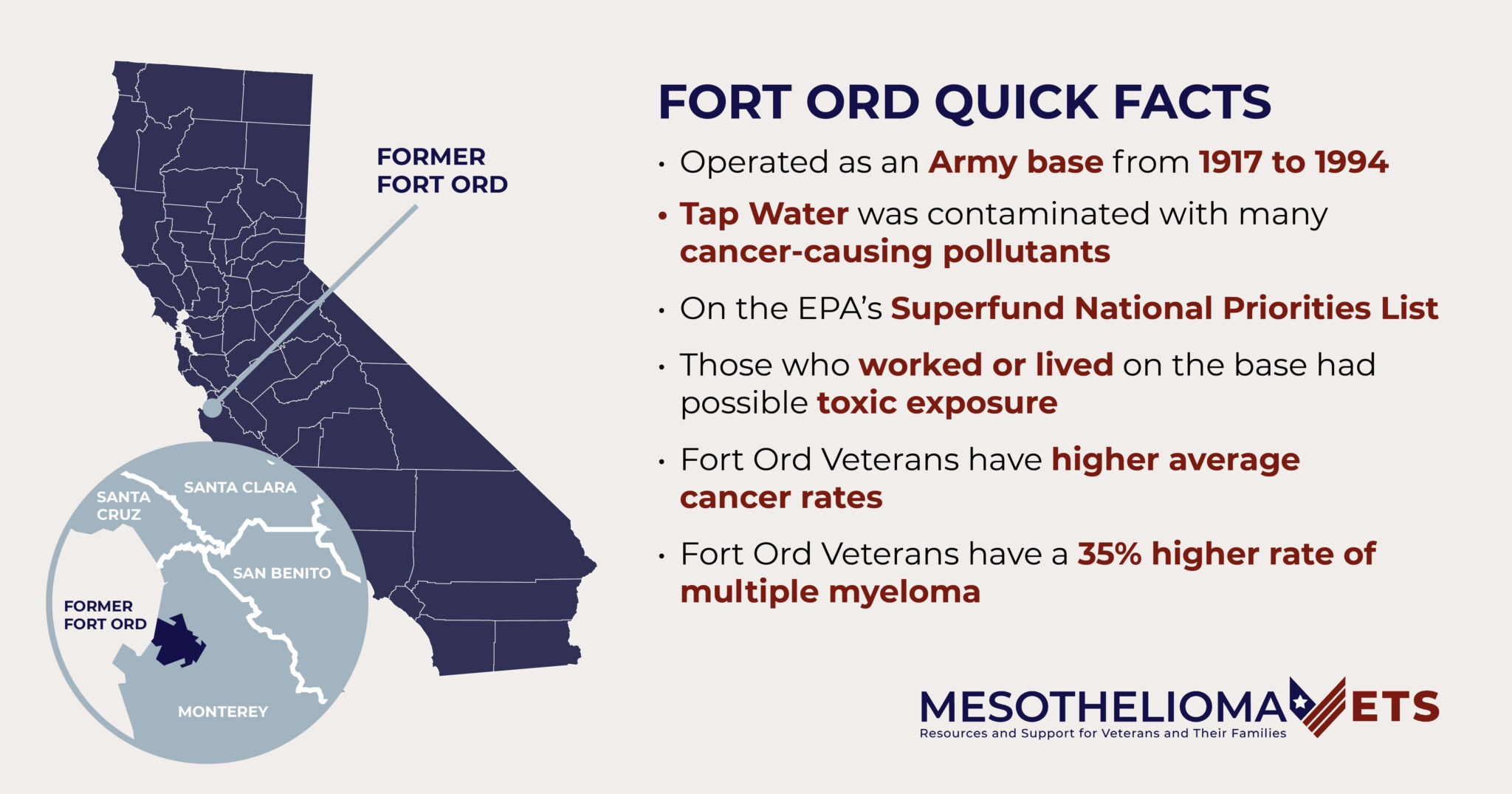 Fort Ord Cancer Quick Facts