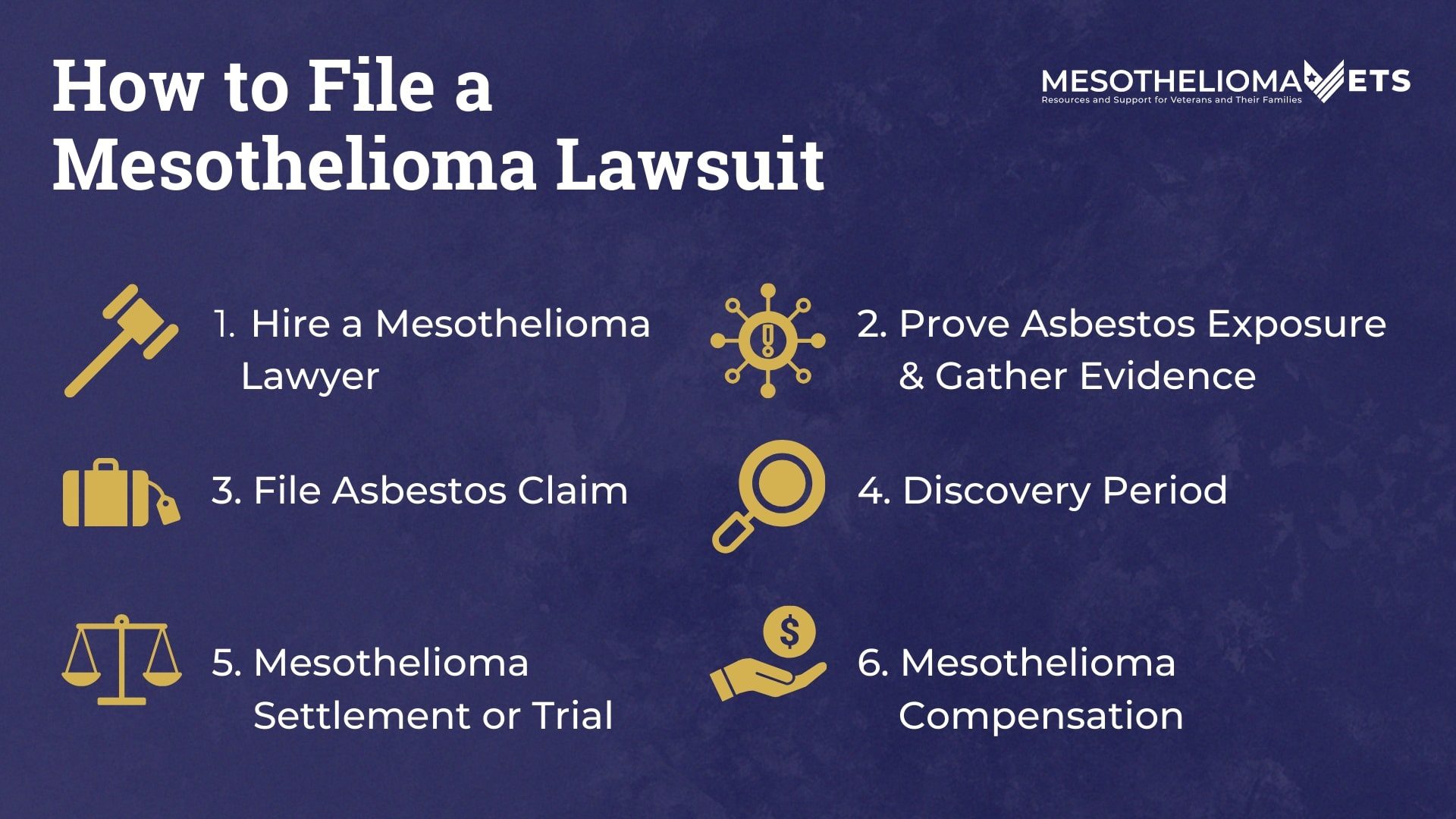Mesothelioma Lawsuit Compensation for Asbestos Exposure