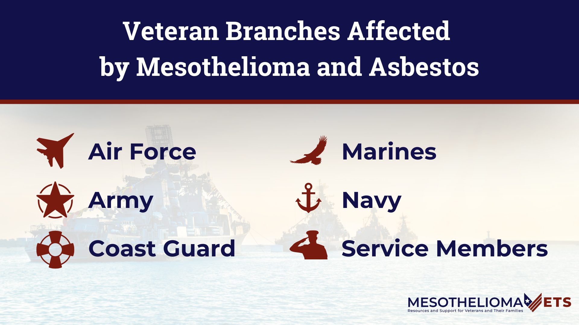 Veteran Branches Affected by Mesothelioma and Asbestos showing icons for the Air Force, Army, Coast Guard, Marines, Navy, Service Members 